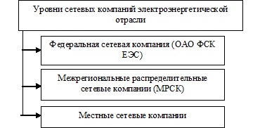 Дипломная работа: Анализ и повышение квалификации кадров на предприятии